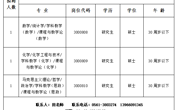 淮北师范大学2023年附属实验中学教师招聘考核公告