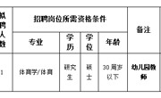 淮北师范大学2023年附属幼儿园教师招聘考核公告
