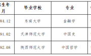 淮北师范大学2023年度拟录用人员公示（第三批）