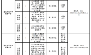淮北师范大学2023年基础教育集团教师招聘（人事代理）考核公告
