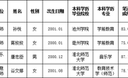 淮北师范大学2023年度人事代理拟录用人员公示（第一批）