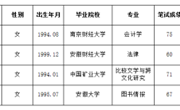 淮北师范大学2023年度拟录用人员公示（第七批）