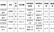淮北师范大学2023年度人事代理拟录用人员公示（第二批）
