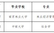 淮北师范大学2023年度拟录用人员公示（第十一批）