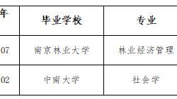 淮北师范大学2023年度拟录用人员公示（第十一批）