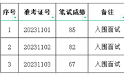 淮北师范大学2023年网络与信息中心管理岗位招聘笔试成绩及面试入围人选名单公告