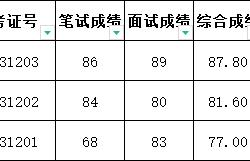 淮北师范大学2023年文学院专业技术岗位招聘考试成绩及体检考察对象名单
