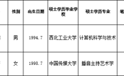 淮北师范大学2023年度拟录用人员公示（第十二批）