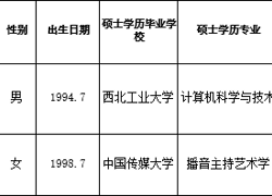 淮北师范大学2023年度拟录用人员公示（第十二批）