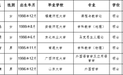 淮北师范大学2024年度拟录用人员公示（第五批）