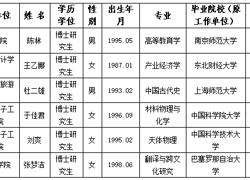 淮北师范大学2025年度拟录用人员公示（第十批）