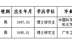 淮北师范大学2025年度拟录用人员公示（第十四批）