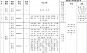 淮北师范大学及附属中小学2026年度公开招聘专职教师公告