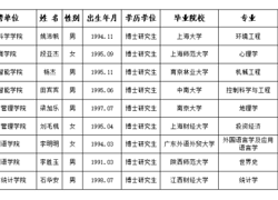 淮北师范大学2026年度拟录用人员公示（第一批）
