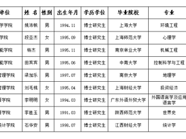 淮北师范大学2026年度拟录用人员公示（第一批）
