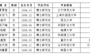 淮北师范大学2026年度拟录用人员公示（第二批）