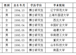 淮北师范大学2026年度拟录用人员公示（第二批）