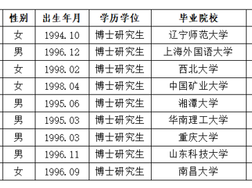 淮北师范大学2026年度拟录用人员公示（第二批）