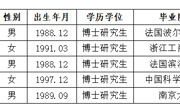 淮北师范大学2026年度拟录用人员公示（第三批）