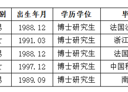 淮北师范大学2026年度拟录用人员公示（第三批）