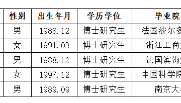 淮北师范大学2026年度拟录用人员公示（第三批）