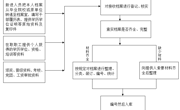 人事档案接收流程