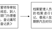 借阅人事档案流程