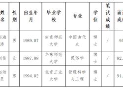 淮北师范大学2024年度拟录用人员公示（第二批）