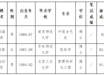 淮北师范大学2024年度拟录用人员公示（第二批）