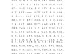 淮北师范大学关于2023年教职工年度考核优秀名单的公示
