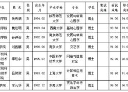 淮北师范大学2024年度拟录用人员公示（第三批）