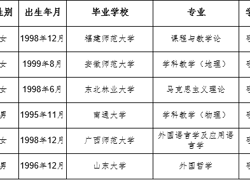 淮北师范大学2024年度拟录用人员公示（第五批）