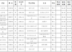 淮北师范大学2024年度拟录用人员公示（第十批）