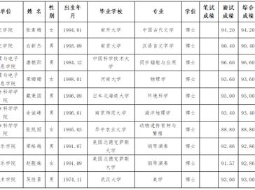 淮北师范大学2024年度拟录用人员公示（第十批）