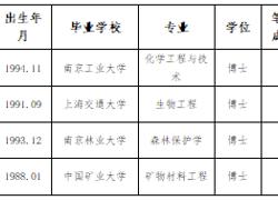 淮北师范大学2024年度拟录用人员公示（第十二批）