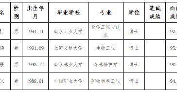 淮北师范大学2024年度拟录用人员公示（第十二批）