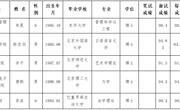 淮北师范大学2024年度拟录用人员公示（第十三批）