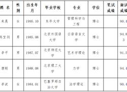 淮北师范大学2024年度拟录用人员公示（第十三批）