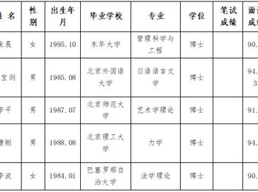 淮北师范大学2024年度拟录用人员公示（第十三批）