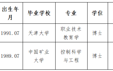 淮北师范大学2024年度拟录用人员公示（第十四批）