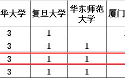 2025年（春）中西部高校融合式教学进修项目选派教师通知