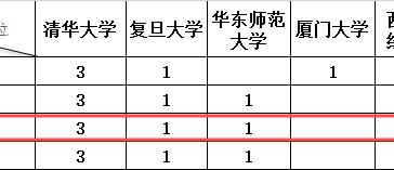 2025年（春）中西部高校融合式教学进修项目选派教师通知