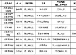 淮北师范大学2025年度拟录用人员公示（第一批）