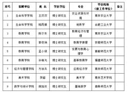 淮北师范大学2025年度拟录用人员公示（第三批）
