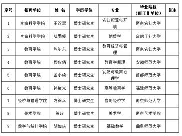 淮北师范大学2025年度拟录用人员公示（第三批）
