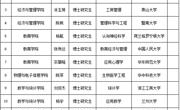 淮北师范大学2025年度拟录用人员公示（第四批）