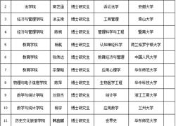 淮北师范大学2025年度拟录用人员公示（第四批）