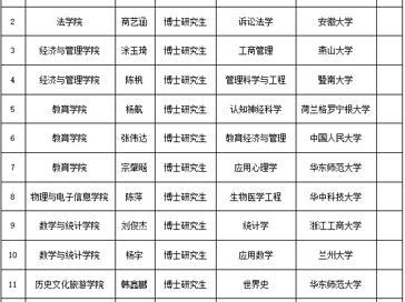 淮北师范大学2025年度拟录用人员公示（第四批）