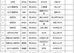 淮北师范大学2025年度拟录用人员公示（第四批）