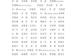 2024年度教职工考核优秀等次人员公示
